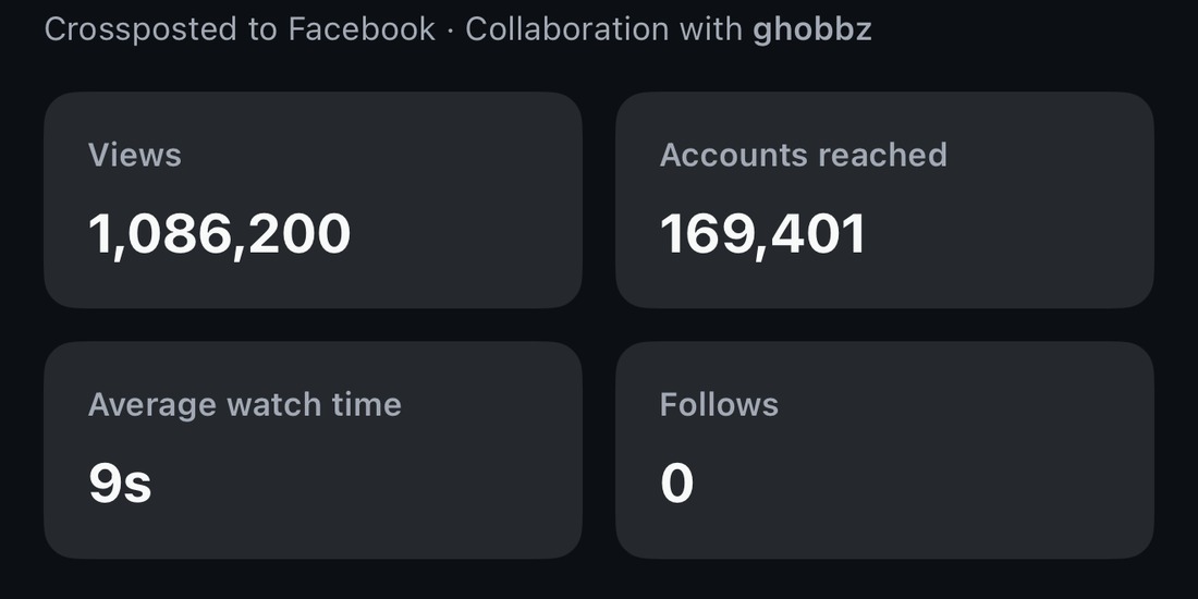 Reel insights: 1,086,200 views, 169,401 accounts reached